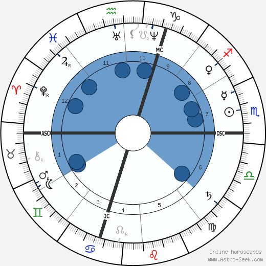 Emile Gaboriau wikipedia, biography, birth chart, instagram Emile Gaboriau wikipedia, horoscope, astrology, instagram