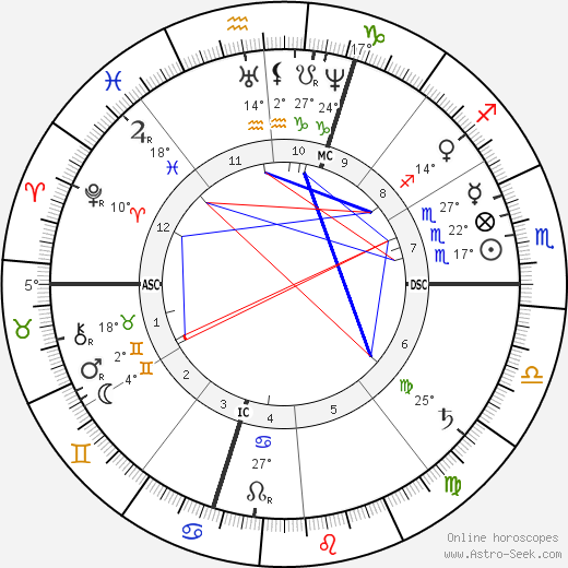 Emile Gaboriau birth chart, biography, wikipedia 2024, 2025