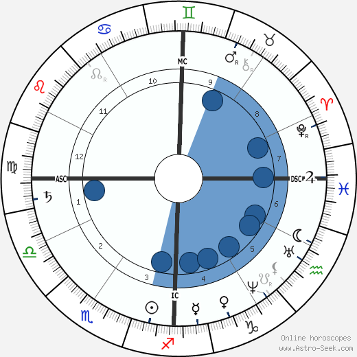 Louisa May Alcott wikipedia, horoscope, astrology, instagram