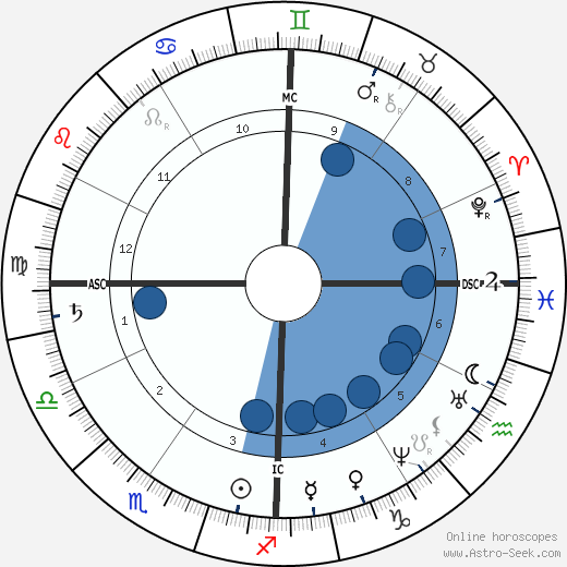Louisa May Alcott wikipedia, biography, birth chart, instagram Louisa May Alcott wikipedia, horoscope, astrology, instagram