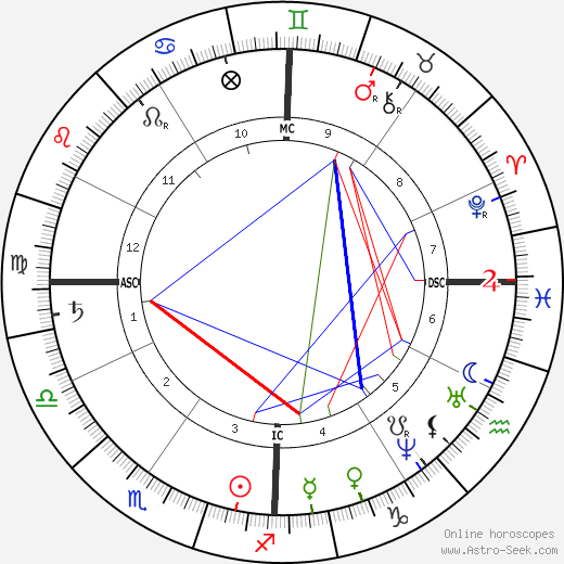 Louisa May Alcott birth chart, Louisa May Alcott astro natal horoscope, astrology