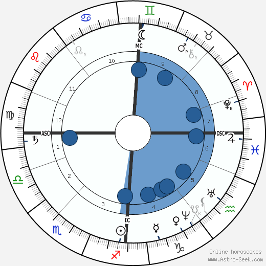 Bjørnstjerne Bjørnson wikipedia, horoscope, astrology, instagram