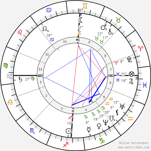 Bjørnstjerne Bjørnson birth chart, biography, wikipedia 2023, 2024