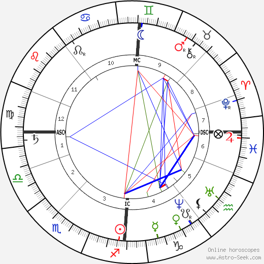 Bjørnstjerne Bjørnson birth chart, Bjørnstjerne Bjørnson astro natal horoscope, astrology