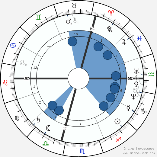 Gustave Eiffel horoscope, astrology, sign, zodiac, date of birth, instagram