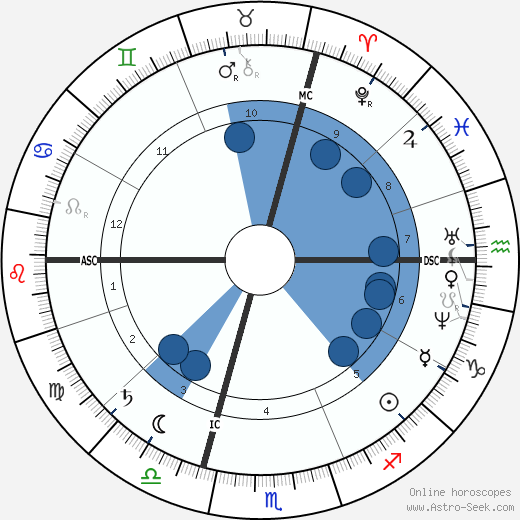 Gustave Eiffel wikipedia, biography, birth chart, instagram Gustave Eiffel wikipedia, horoscope, astrology, instagram