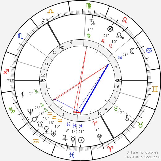 Charles Friedel birth chart, biography, wikipedia 2024, 2025