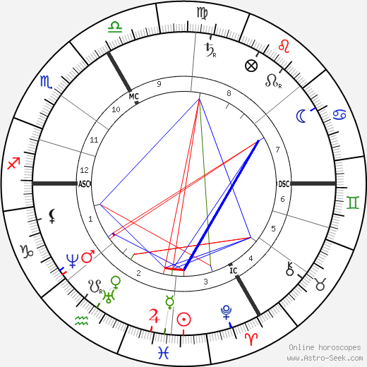 Charles Friedel birth chart, Charles Friedel astro natal horoscope, astrology