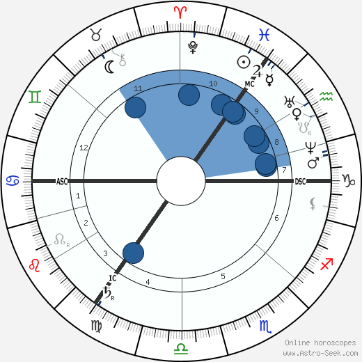 Joseph M. Wade horoscope, astrology, sign, zodiac, date of birth, instagram