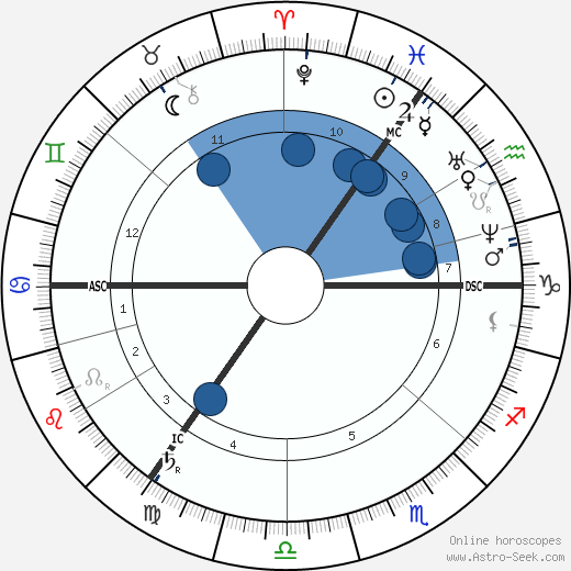 Joseph M. Wade wikipedia, horoscope, astrology, instagram