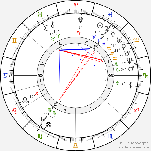 Joseph M. Wade birth chart, biography, wikipedia 2024, 2025