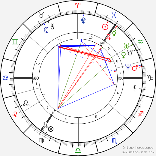 Joseph M. Wade birth chart, Joseph M. Wade astro natal horoscope, astrology