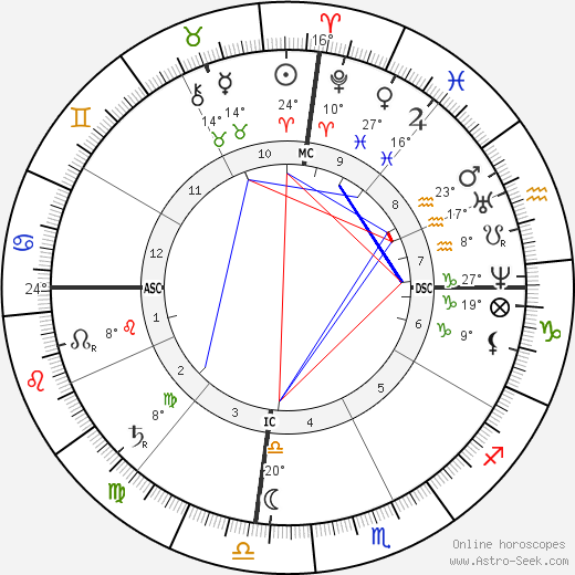 Hermene Bustos birth chart, biography, wikipedia 2023, 2024