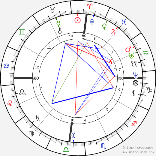 Hermene Bustos birth chart, Hermene Bustos astro natal horoscope, astrology