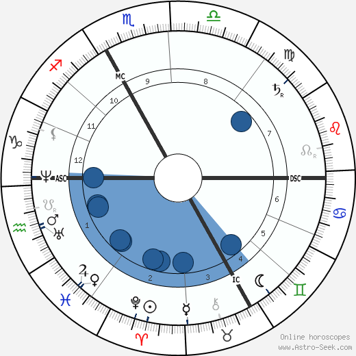 Jules Ferry wikipedia, horoscope, astrology, instagram