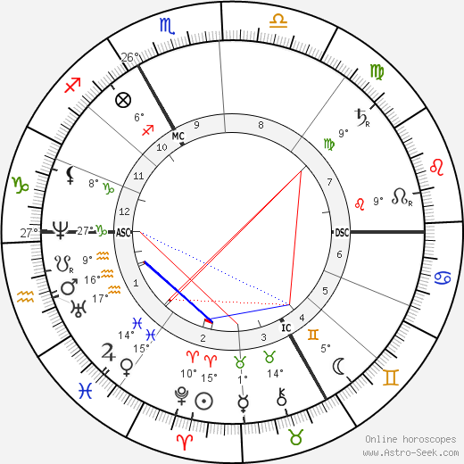 Jules Ferry birth chart, biography, wikipedia 2023, 2024