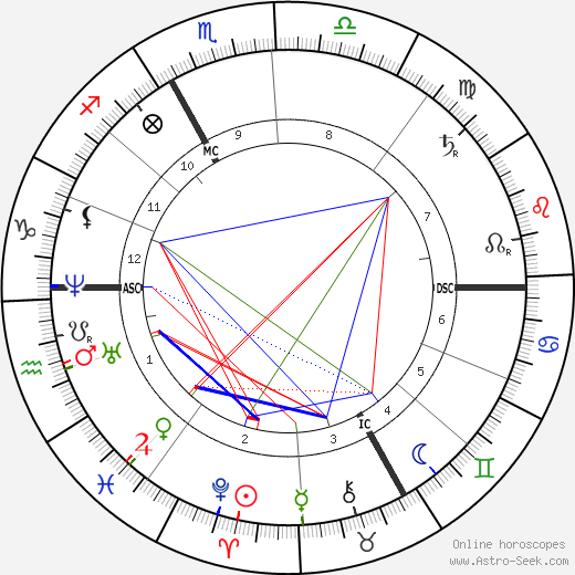 Jules Ferry birth chart, Jules Ferry astro natal horoscope, astrology