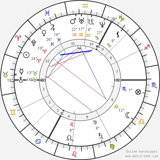 Wilhelm Busch birth chart, biography, wikipedia 2024, 2025