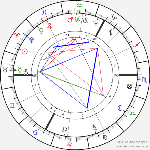 Wilhelm Busch birth chart, Wilhelm Busch astro natal horoscope, astrology