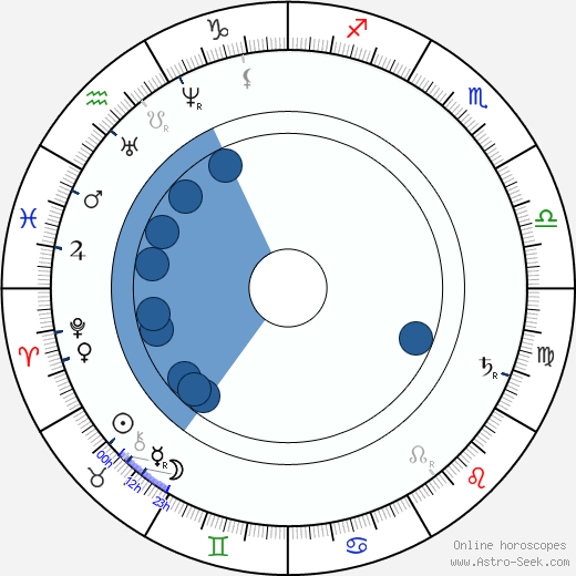 Josef Lev wikipedia, biography, birth chart, instagram Josef Lev wikipedia, horoscope, astrology, instagram
