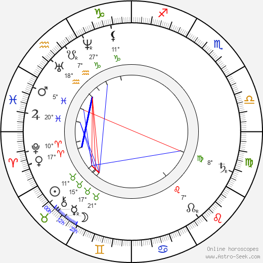 Josef Lev birth chart, biography, wikipedia 2023, 2024