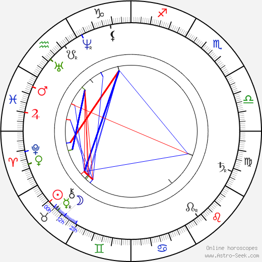 Josef Lev birth chart, Josef Lev astro natal horoscope, astrology