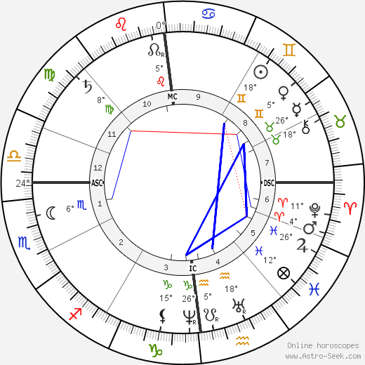 Gustave Droz birth chart, biography, wikipedia 2024, 2025
