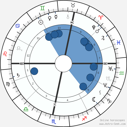 Nikolaus Otto wikipedia, horoscope, astrology, instagram