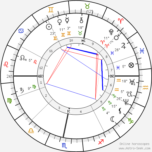 Nikolaus Otto birth chart, biography, wikipedia 2023, 2024