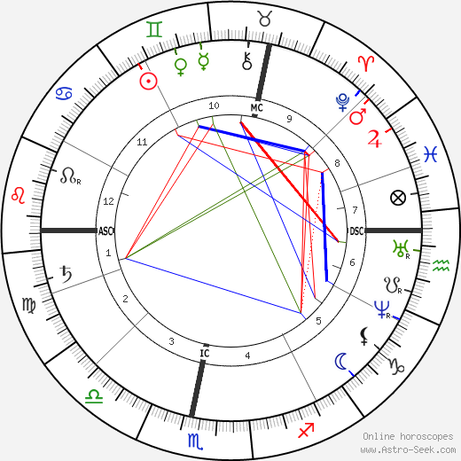 Nikolaus Otto birth chart, Nikolaus Otto astro natal horoscope, astrology