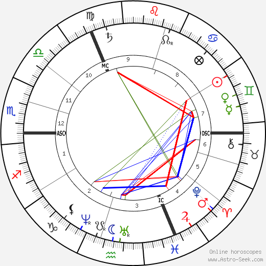 William Crookes birth chart, William Crookes astro natal horoscope, astrology