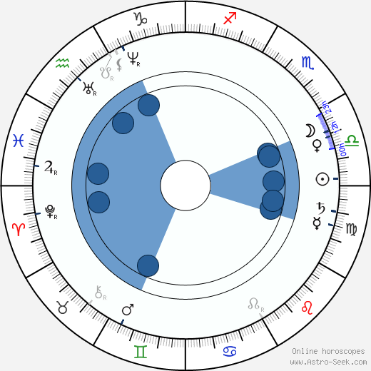William Le Baron Jenney horoscope, astrology, sign, zodiac, date of birth, instagram