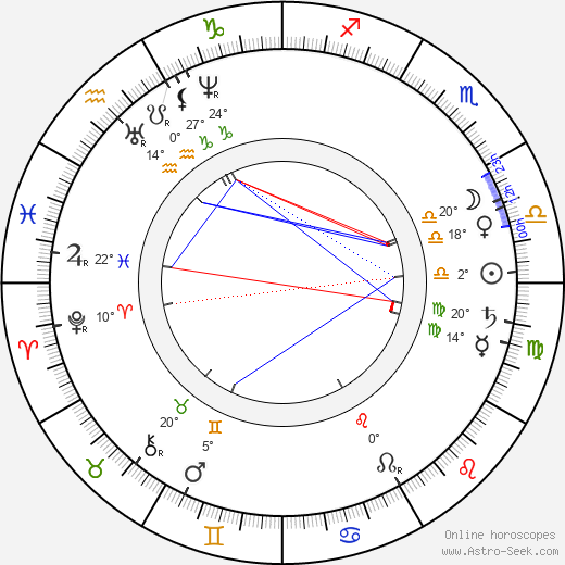 William Le Baron Jenney birth chart, biography, wikipedia 2024, 2025