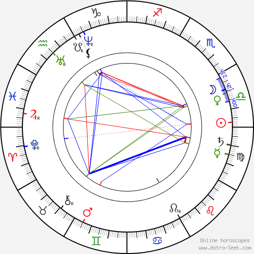 William Le Baron Jenney birth chart, William Le Baron Jenney astro natal horoscope, astrology