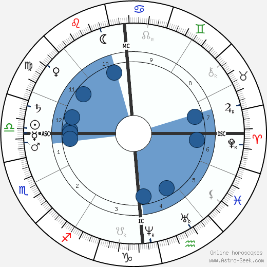 André Theuriet wikipedia, biography, birth chart, instagram André Theuriet wikipedia, horoscope, astrology, instagram