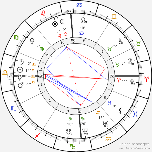 André Theuriet birth chart, biography, wikipedia 2023, 2024