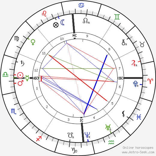 André Theuriet birth chart, André Theuriet astro natal horoscope, astrology