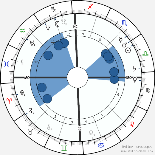 Paul Bert horoscope, astrology, sign, zodiac, date of birth, instagram
