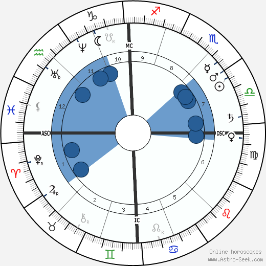 Paul Bert wikipedia, biography, birth chart, instagram Paul Bert wikipedia, horoscope, astrology, instagram