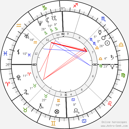 Paul Bert birth chart, biography, wikipedia 2024, 2025