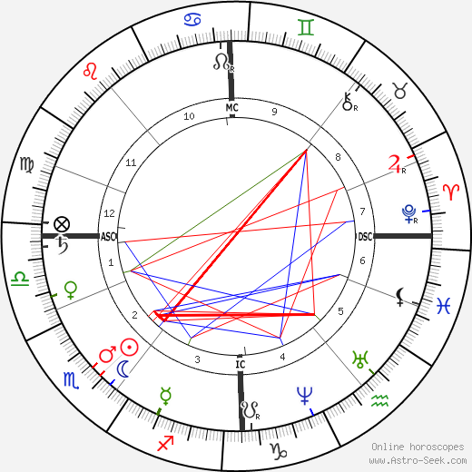 Alexander Borodin birth chart, Alexander Borodin astro natal horoscope, astrology