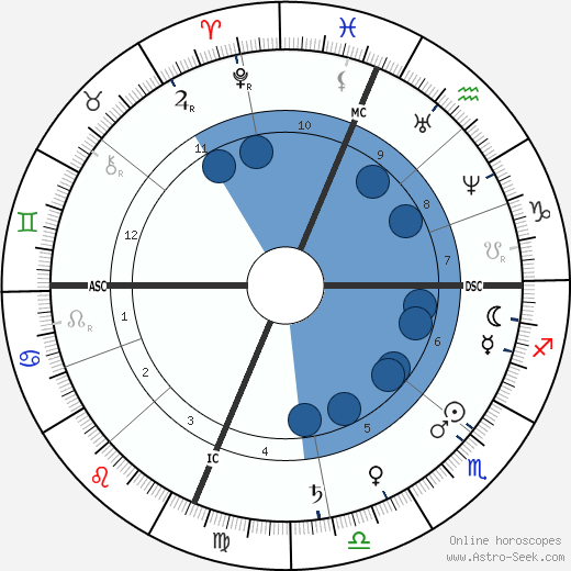 Edwin Booth wikipedia, horoscope, astrology, instagram