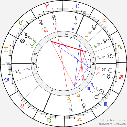 Edwin Booth birth chart, biography, wikipedia 2024, 2025