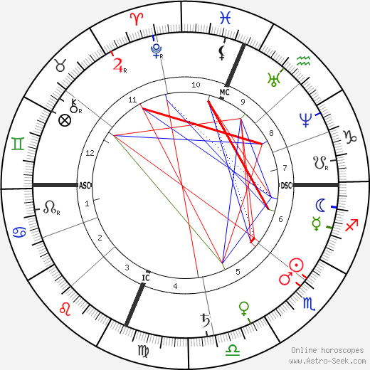 Edwin Booth birth chart, Edwin Booth astro natal horoscope, astrology