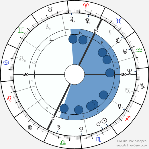 Wilhelm Dilthey wikipedia, biography, birth chart, instagram Wilhelm Dilthey wikipedia, horoscope, astrology, instagram