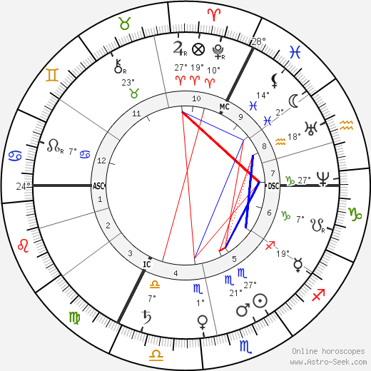 Wilhelm Dilthey birth chart, biography, wikipedia 2024, 2025