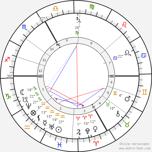 Pierrette Favart birth chart, biography, wikipedia 2023, 2024