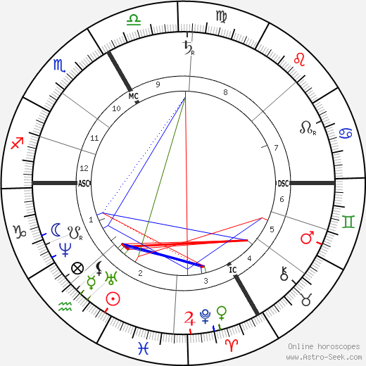 Pierrette Favart birth chart, Pierrette Favart astro natal horoscope, astrology