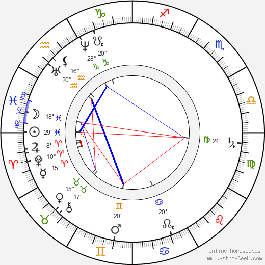 Daniel Dunglass Home birth chart, biography, wikipedia 2023, 2024