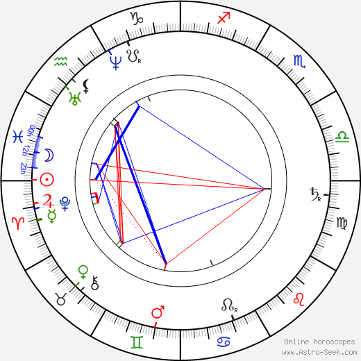 Daniel Dunglass Home birth chart, Daniel Dunglass Home astro natal horoscope, astrology